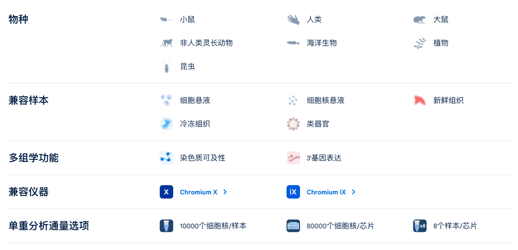 【网络研讨会】全新GEM-X Epi Multiome同一单细胞开放染色质与基因表达分析,揭示疾病、发育可塑性及细胞身份背后的调控机制