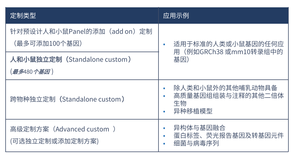 Xenium定制